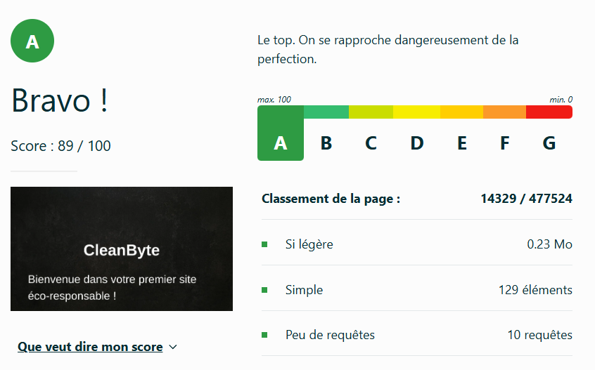 score de notre site : 89/100 pour l'écologie