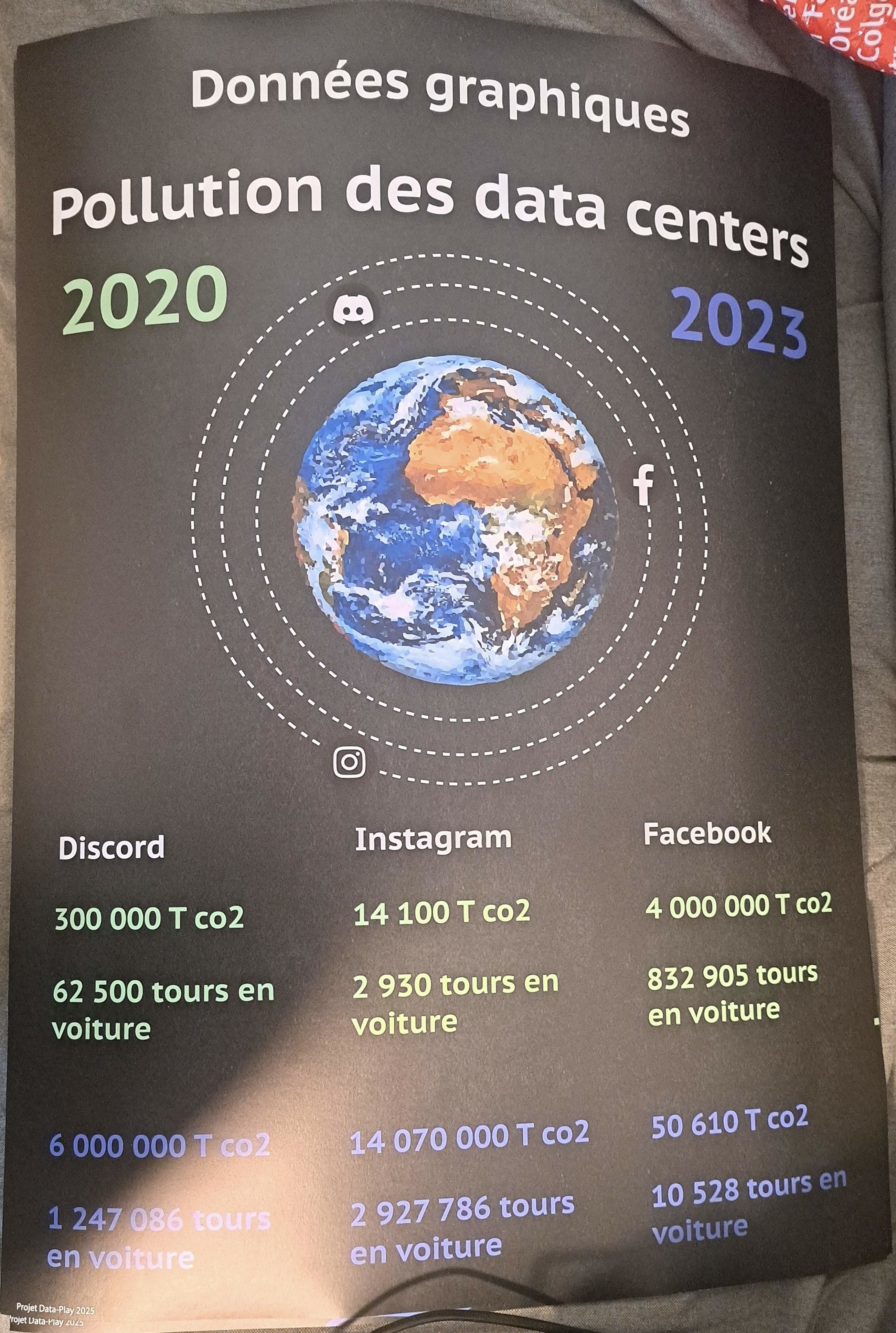 Une de nos affiches pour le projet
